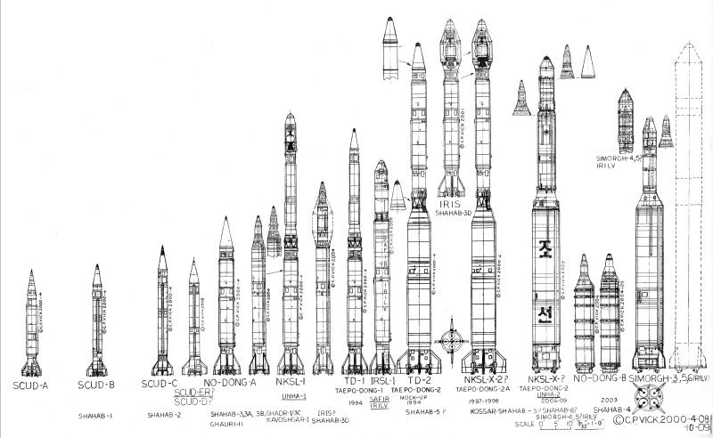 North Korea series of missiles