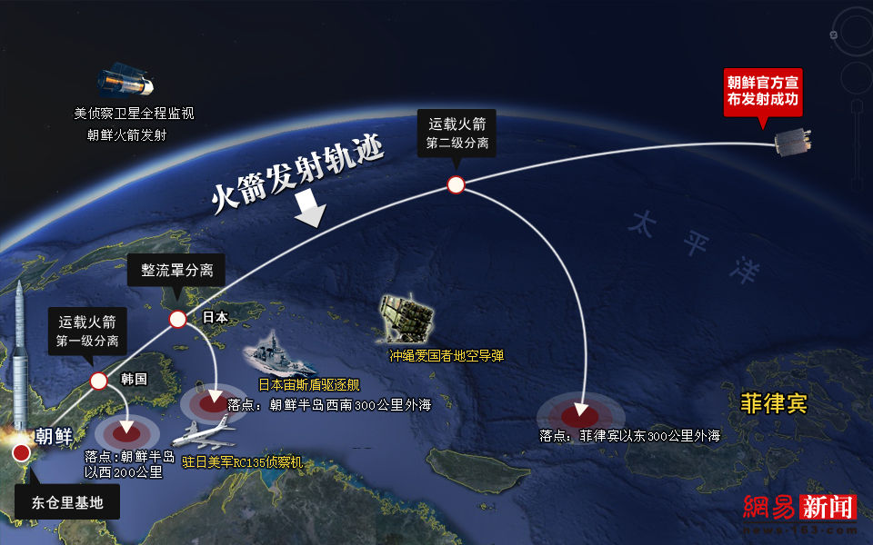 One of literally hundreds of Chinese graphics on how they saw North Korea's launch happening. There was much insight and technical expertise at work.