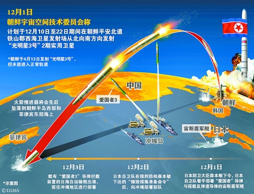 While this didn't happen, Japan shopting down a DPRK missile drew much Chinese attention as something harmful to Chinese security.